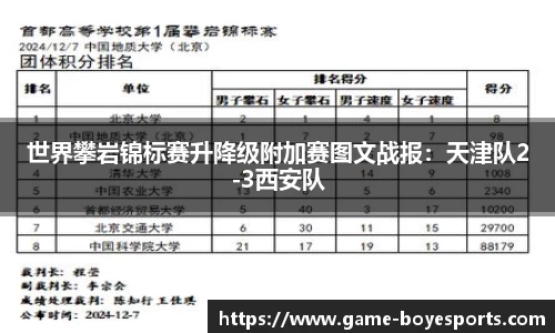 世界攀岩锦标赛升降级附加赛图文战报：天津队2-3西安队